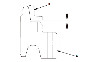 Manual Transaxle - Testing & Troubleshooting